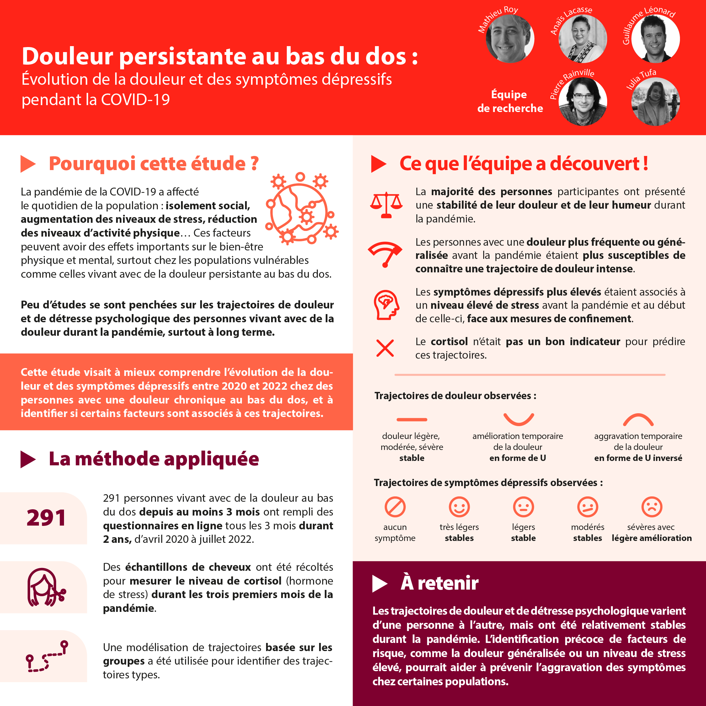 RQRD Publications vulgarises 9 FR